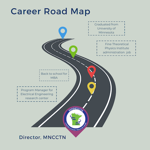 career roadmap 