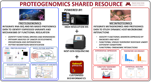 Proteogenomics Shared Resource