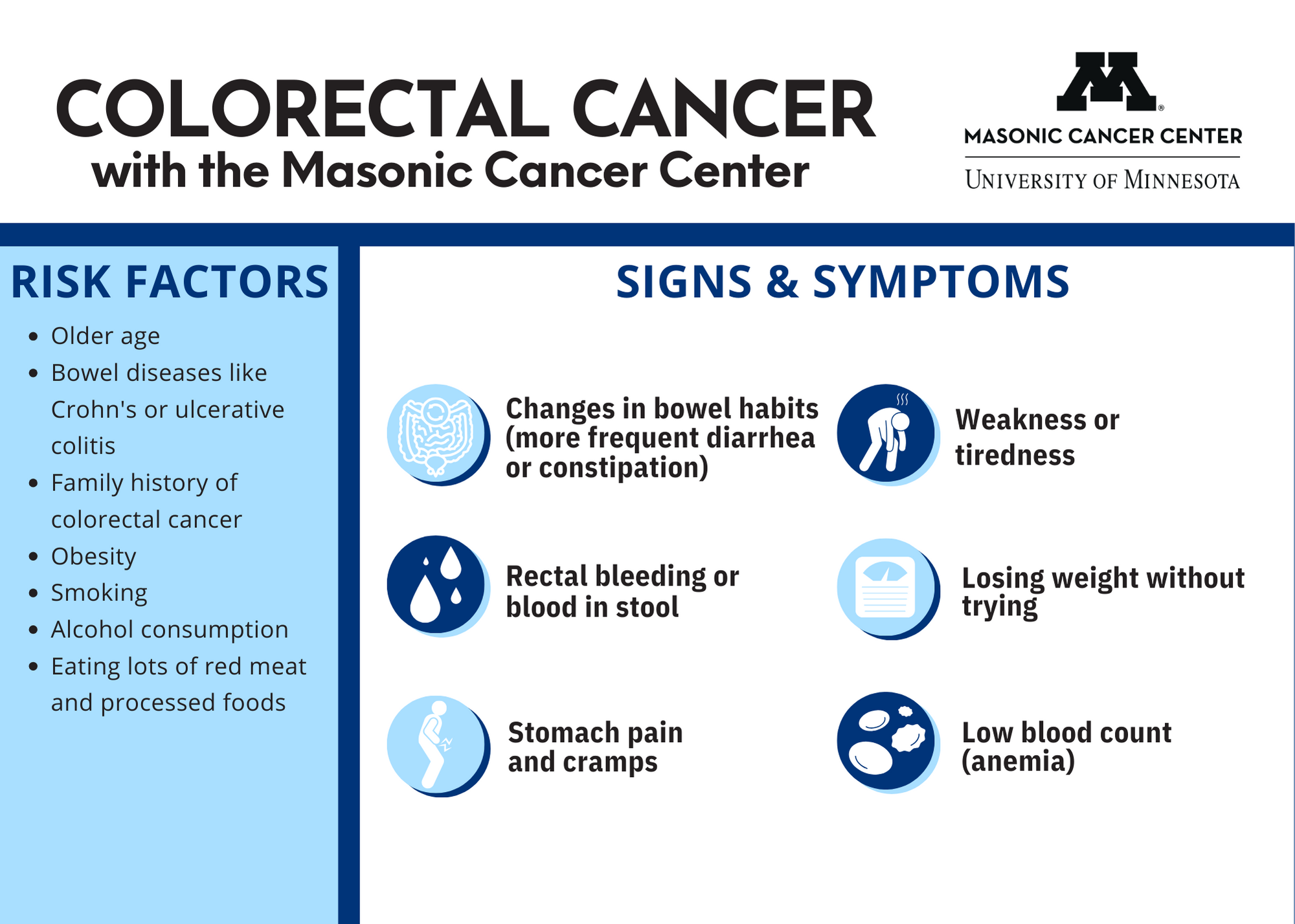 Colorectal Cancer Infographic