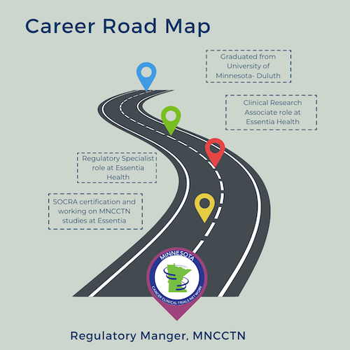 Amy's career road map visual from UMN-Duluth, Essentia Health, to MNCCTN